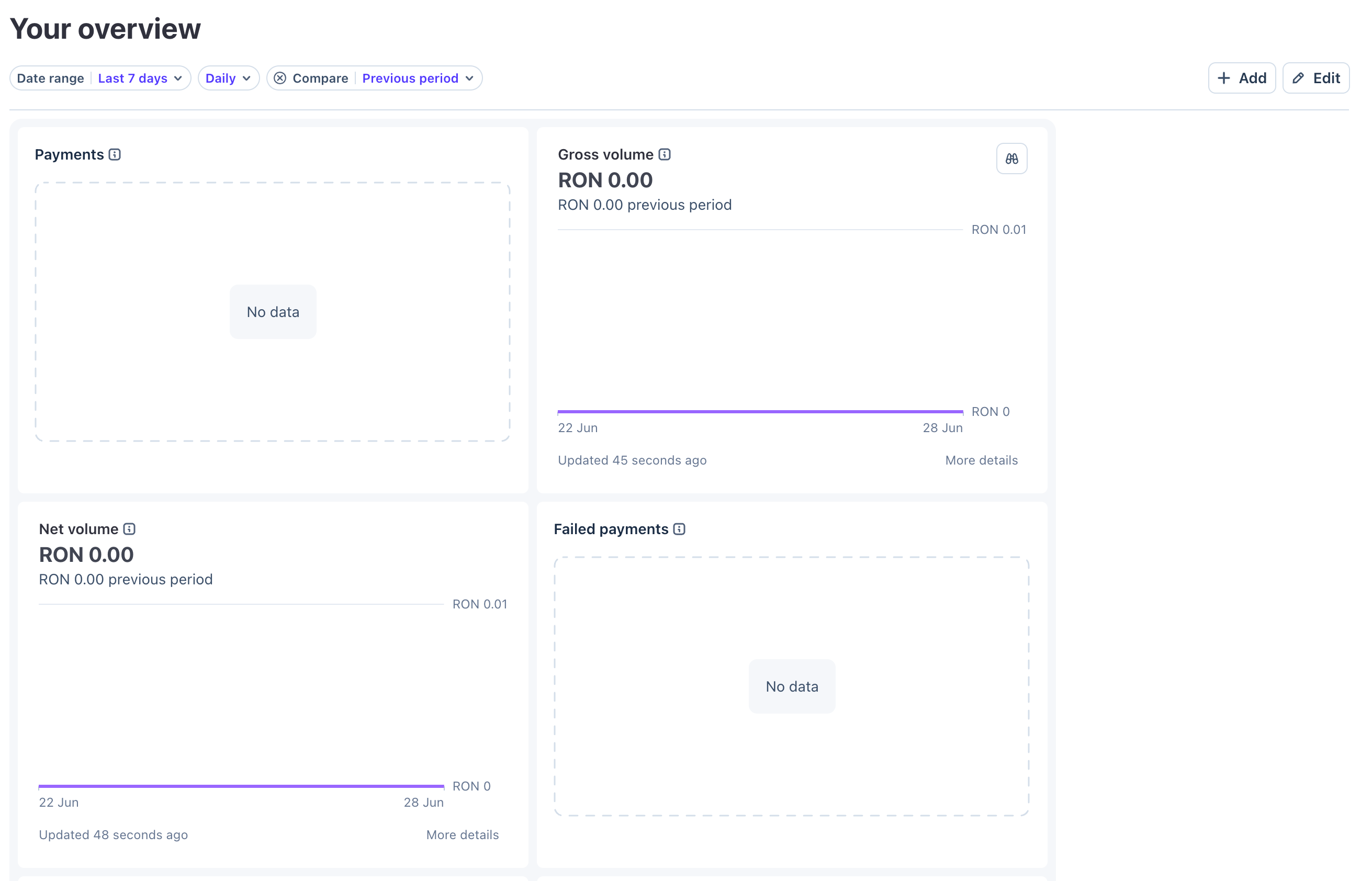 Stripe overview screen simulated with fixed-width cards, causing two cards per row and a large blank area on the right.