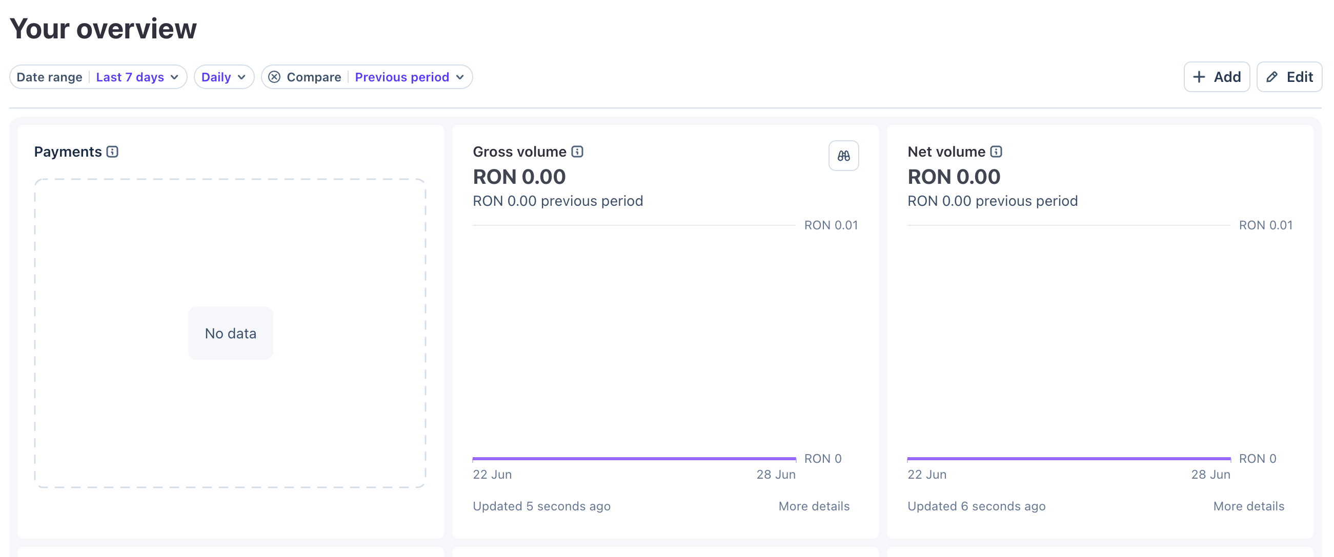 Stripe overview screen where three cards fit across by shrinking with the available width.